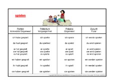 spielen-K.pdf